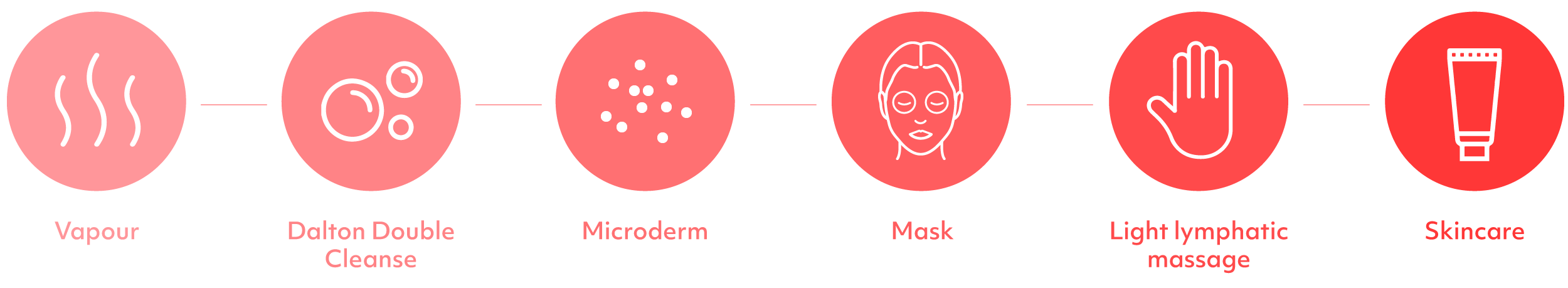 Microdermabrasion Process by Essential Beauty