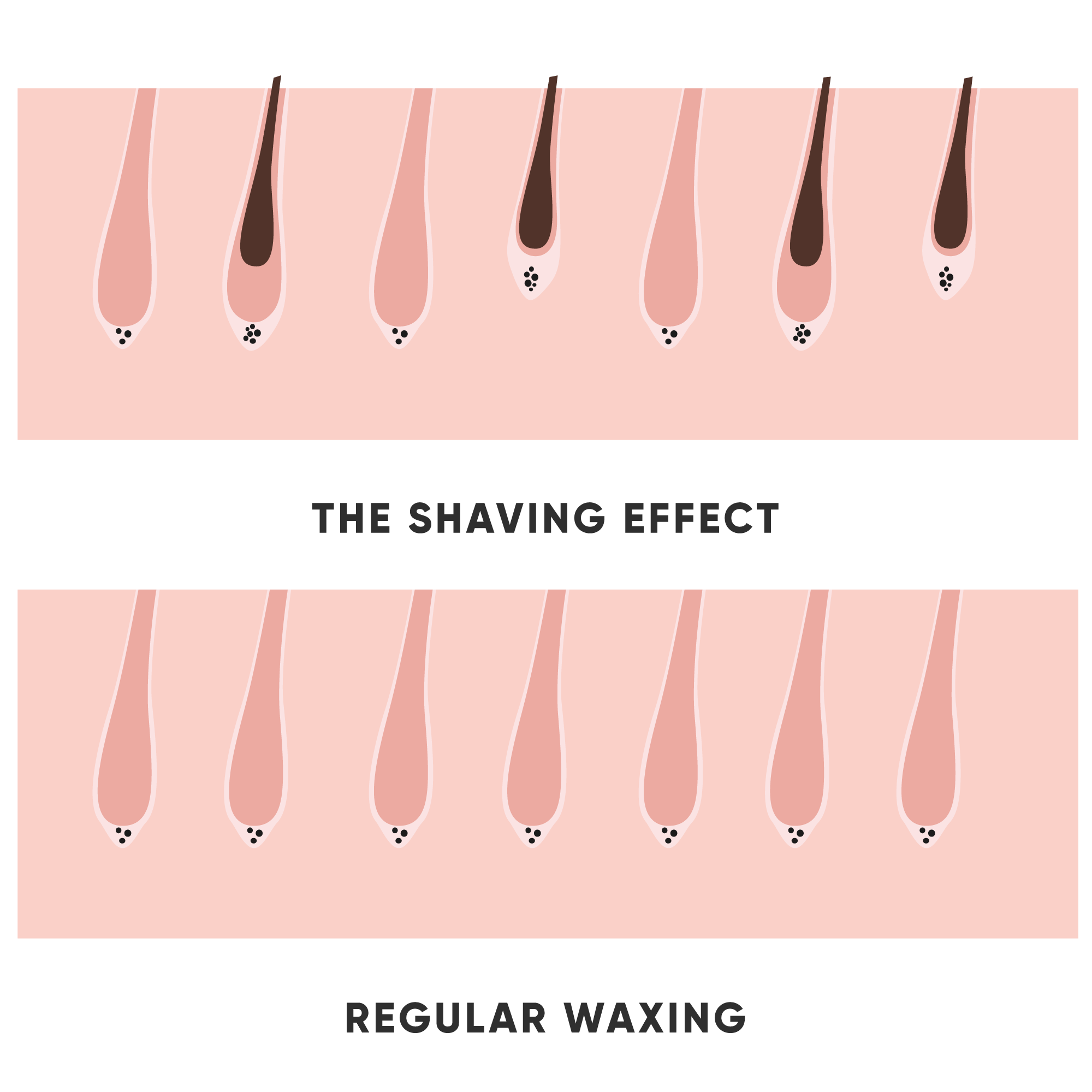 What is the shaving effect? Essential Beauty