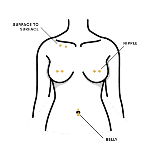 Body Piercing Diagram - Essential Beauty