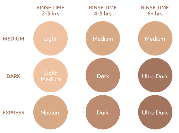 Spray tan colour guide