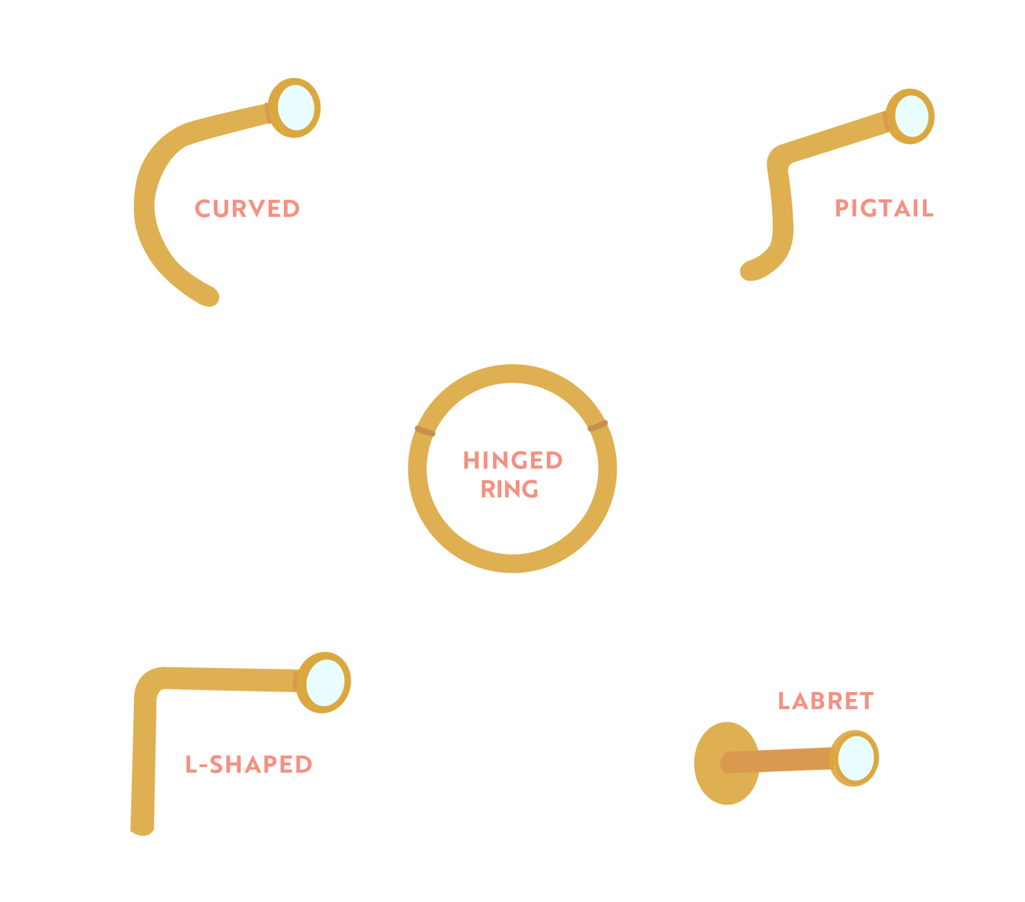 Prepare for Your Nose Piercing! Essential Beauty & Piercing