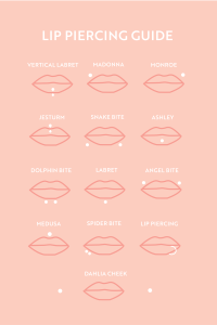 A Complete List Of Different Lip Piercings - Essential Beauty