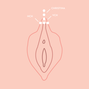 Vagina Piercing Name