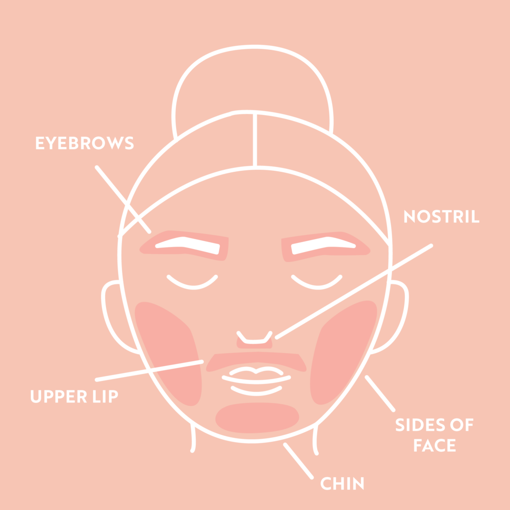 Let’s Normalise Face Waxing! Essential Beauty & Piercing