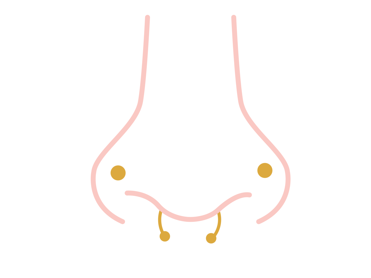 Is my nose piercing infected? Essential Beauty & Piercing