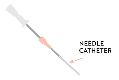 Needle piercing with hinged ring