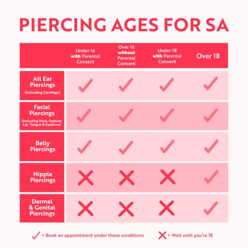 South Australia Piercing Age Requirements
