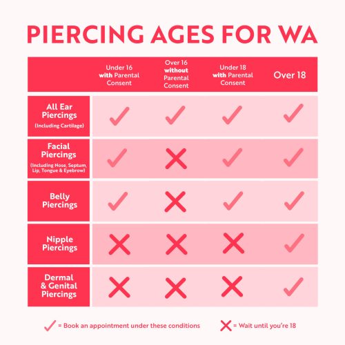 Western Australia Piercing Age Requirements