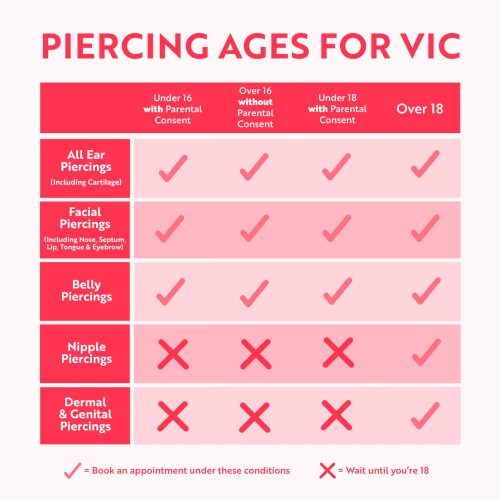 Victoria Piercing Age Requirements