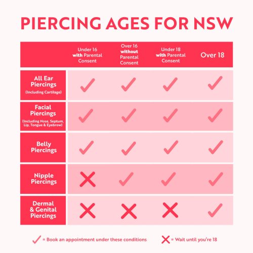 New South Wales Piercing Age Requirements