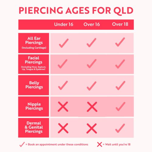 Queensland Piercing Age Requirements