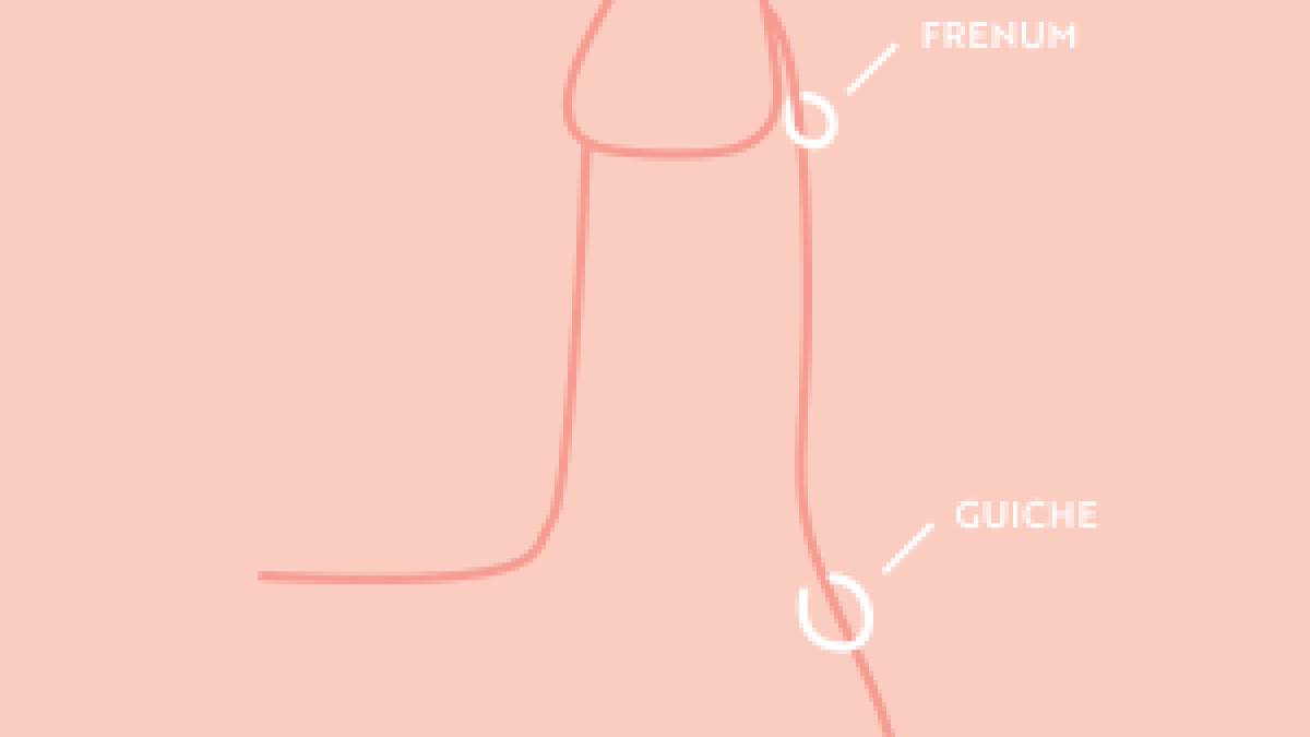 Best dick piercings